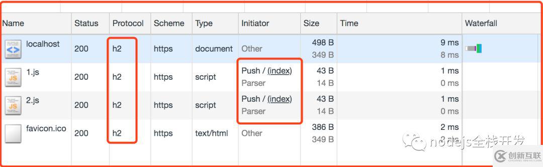 nodejs如何实现http2推送信息