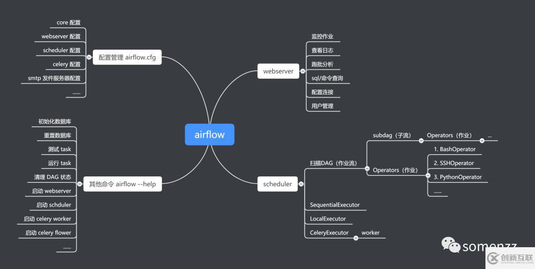 任务调度神器airflow怎么用呢