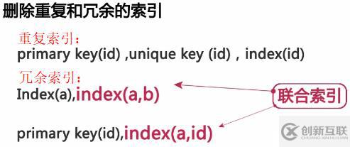 影响MySQL数据库性能主要有哪些因素