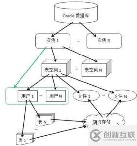 Oracle数据库基本操作——表空间管理