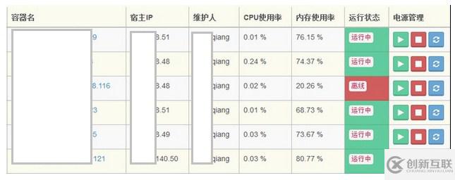 docker容器监控的实现方法