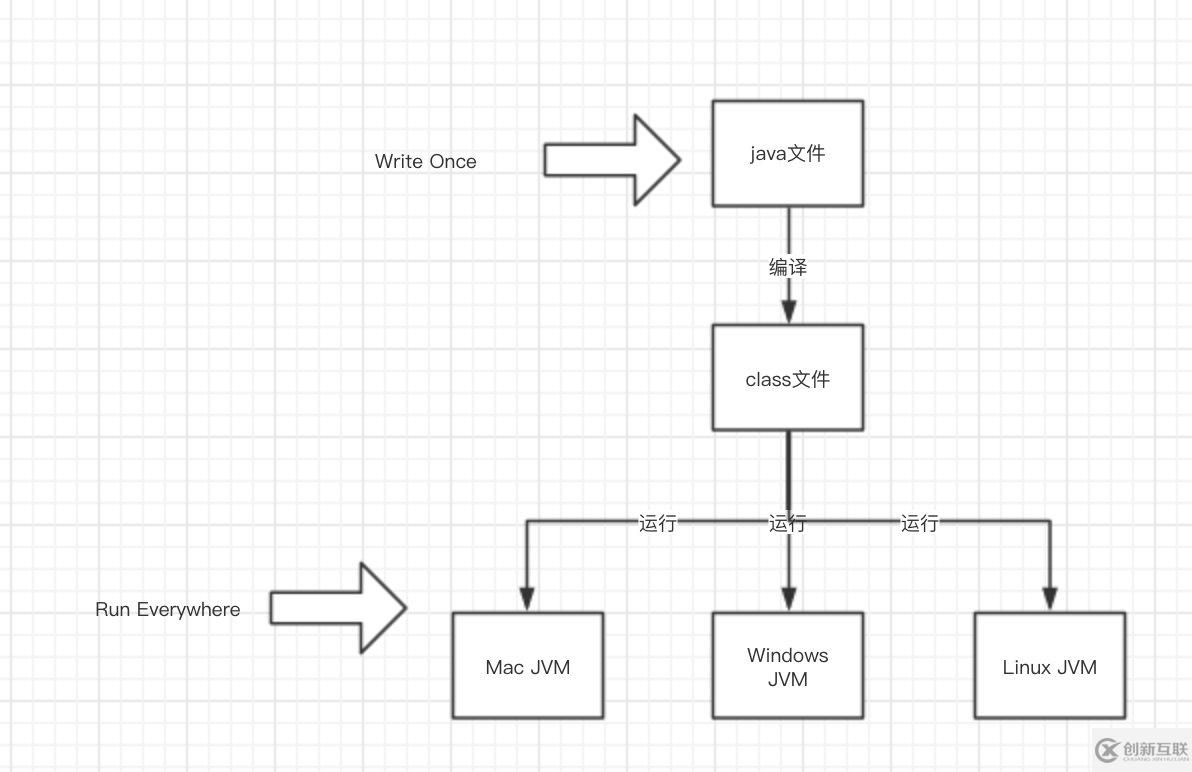 JVM的简介是什么