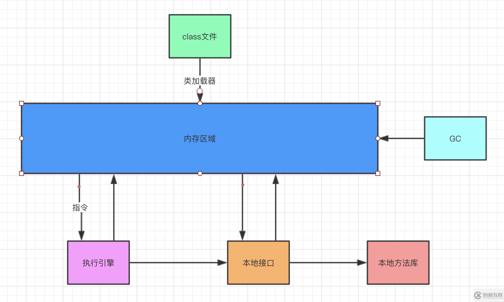 JVM的简介是什么