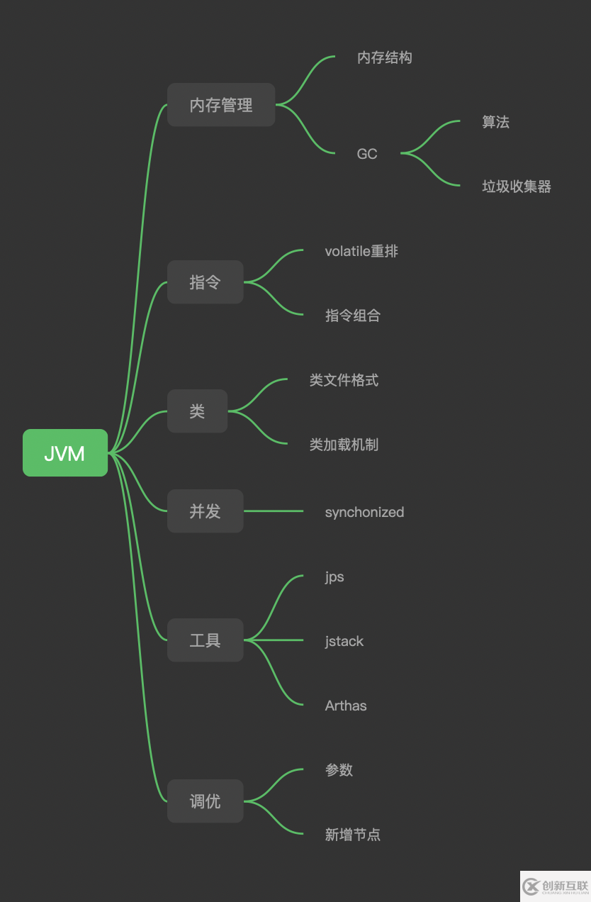 JVM的简介是什么