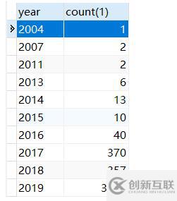 PHP面向对象的构造函数用法