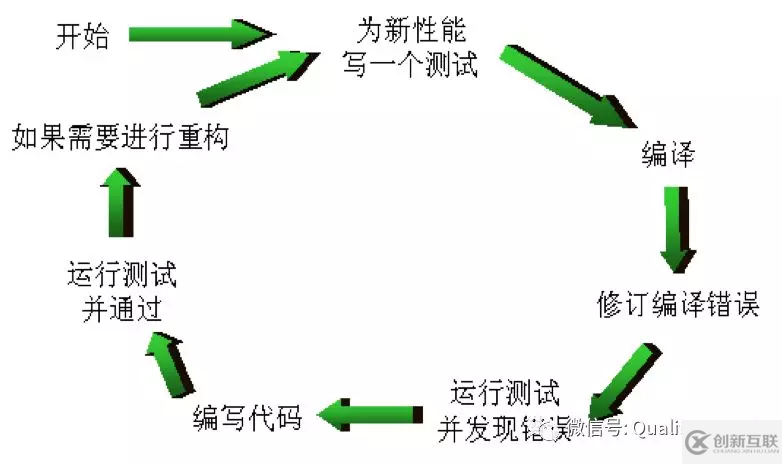 TDD、ATDD、BDD&RBE分别是什么