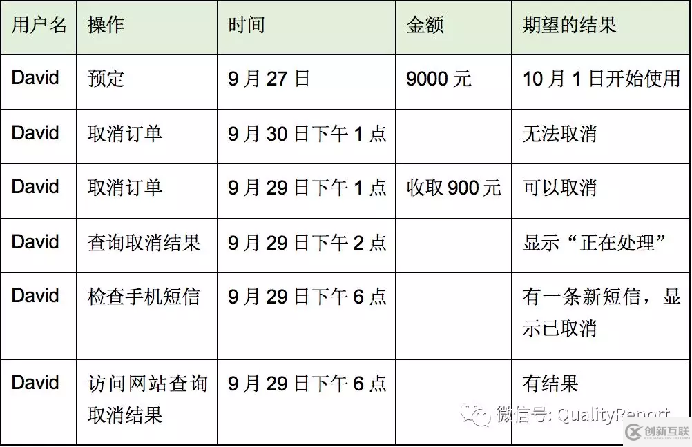 TDD、ATDD、BDD&RBE分别是什么