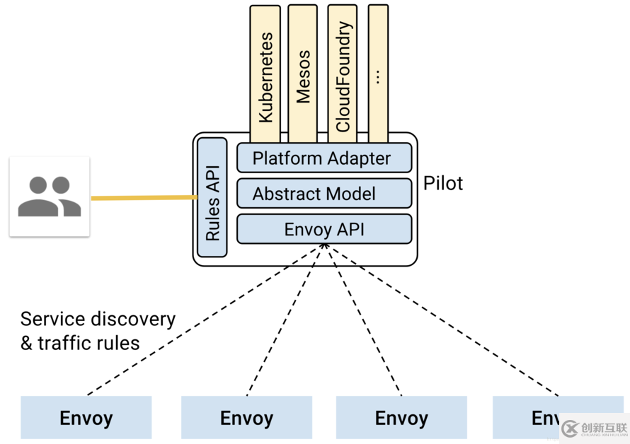 kubernetes实践之七十二：Istio之策略与遥测