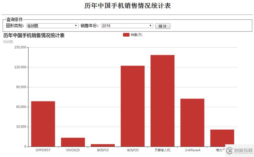 Echarts柱状图学习心得体会