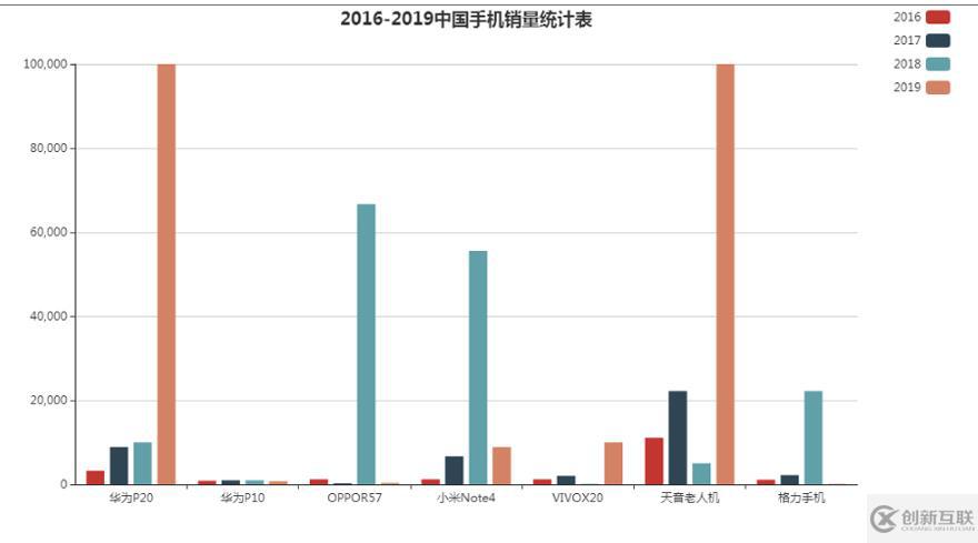 Echarts柱状图学习心得体会