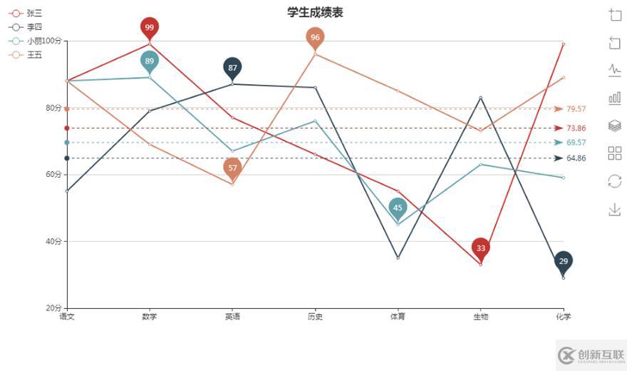 Echarts柱状图学习心得体会