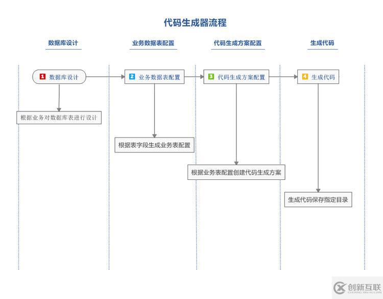 精华分布式、微服务、云架构dubbo+zookeeper+springmvc+mybatis+shiro+redis分布式大型互联网企业架构