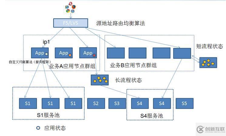 精华分布式、微服务、云架构dubbo+zookeeper+springmvc+mybatis+shiro+redis分布式大型互联网企业架构