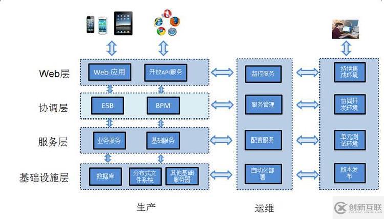 精华分布式、微服务、云架构dubbo+zookeeper+springmvc+mybatis+shiro+redis分布式大型互联网企业架构