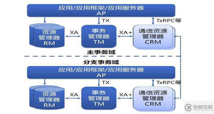 精华分布式、微服务、云架构dubbo+zookeeper+springmvc+mybatis+shiro+redis分布式大型互联网企业架构