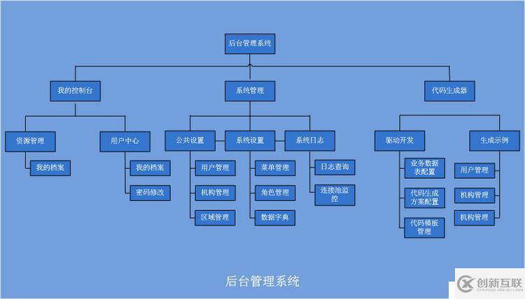 精华分布式、微服务、云架构dubbo+zookeeper+springmvc+mybatis+shiro+redis分布式大型互联网企业架构