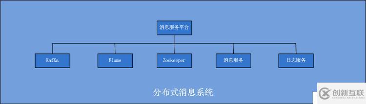 精华分布式、微服务、云架构dubbo+zookeeper+springmvc+mybatis+shiro+redis分布式大型互联网企业架构