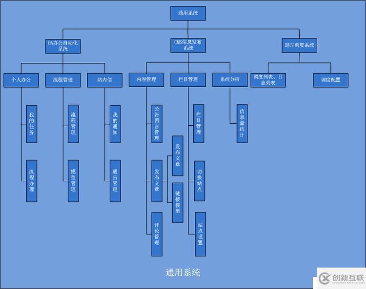 精华分布式、微服务、云架构dubbo+zookeeper+springmvc+mybatis+shiro+redis分布式大型互联网企业架构