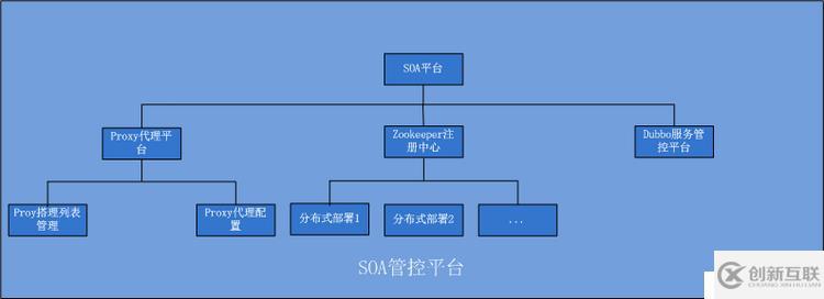 精华分布式、微服务、云架构dubbo+zookeeper+springmvc+mybatis+shiro+redis分布式大型互联网企业架构