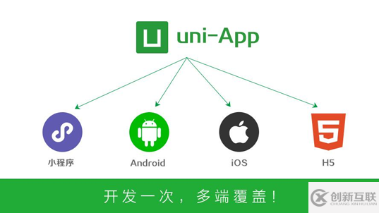 使用uni-app开发微信小程序的实现