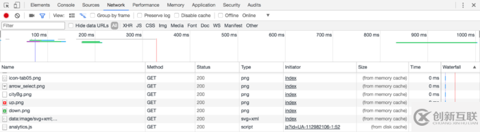 Spring Boot Web如何实现静态文件缓存处理