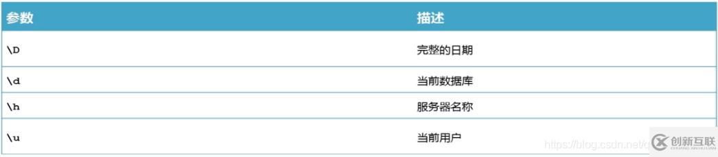 MySQL的常用命令是什么