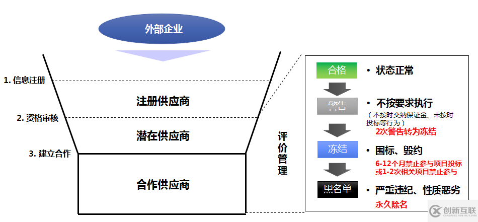 电子招投标系统EBD