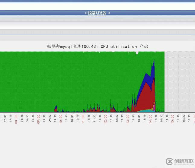 ubuntu mysql5.6 占用CPU过高以致机器卡死该怎么处理