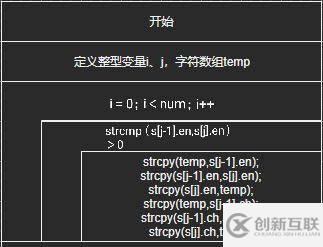 C语言实现单词小帮手