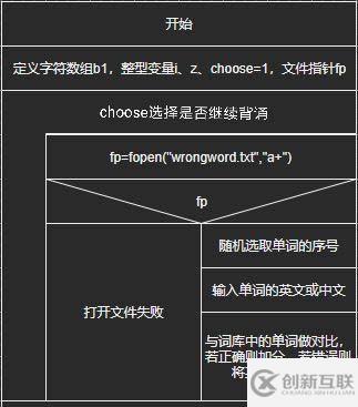 C语言实现单词小帮手