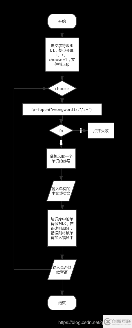 C语言实现单词小帮手