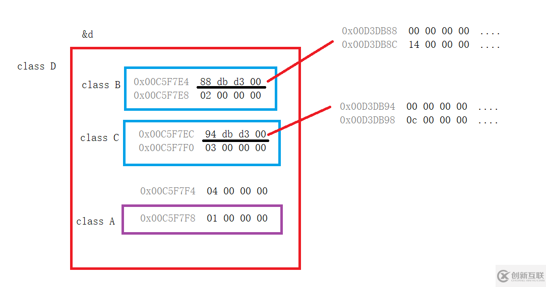 C++中菱形继承和虚继承的示例分析