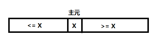 c++中怎么实现快速排序