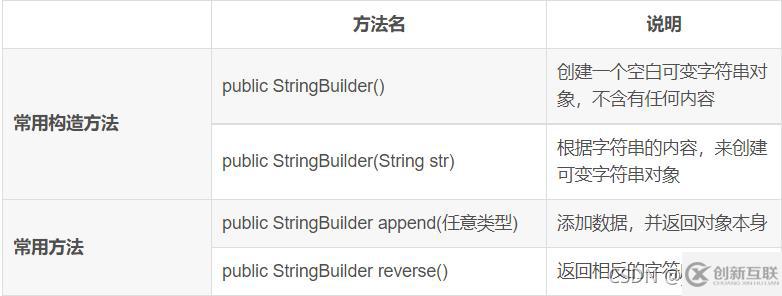 Java数据结构之字符串怎么用