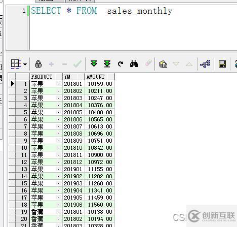 SQL窗口函数之排名窗口函数怎么使用