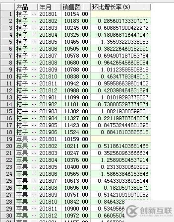 SQL窗口函数之排名窗口函数怎么使用