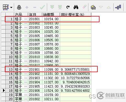 SQL窗口函数之排名窗口函数怎么使用