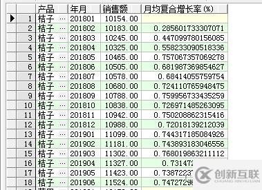 SQL窗口函数之排名窗口函数怎么使用