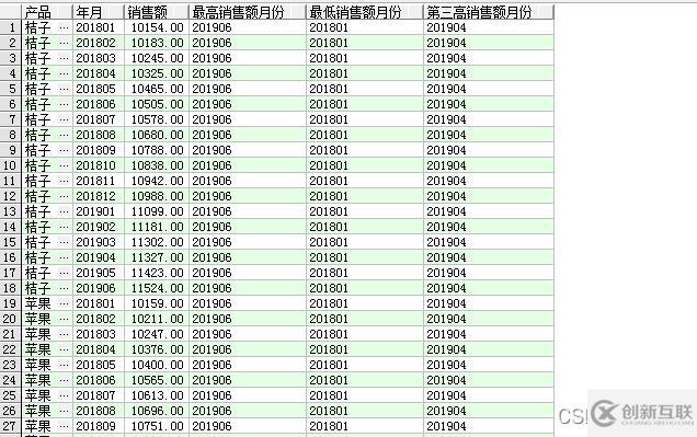 SQL窗口函数之排名窗口函数怎么使用