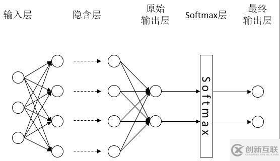 Tensorflow系列专题（四）：神经网络篇之前馈神经网络综述