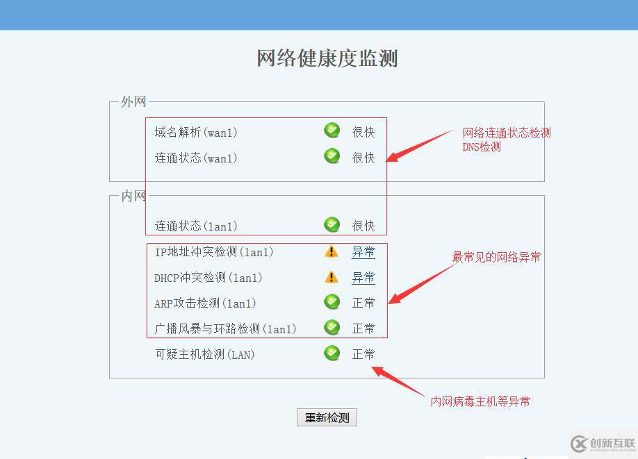 带宽升级后网速仍然慢？还有三点不能忘