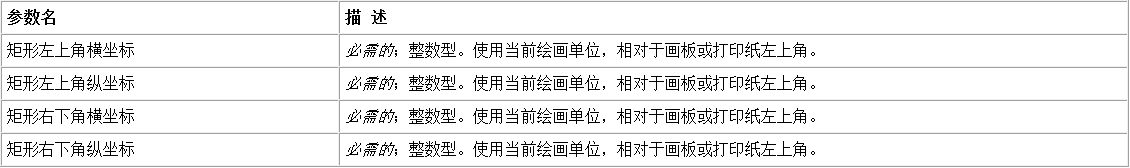 易语言将画板上指定矩形区域的颜色翻转过来的方法