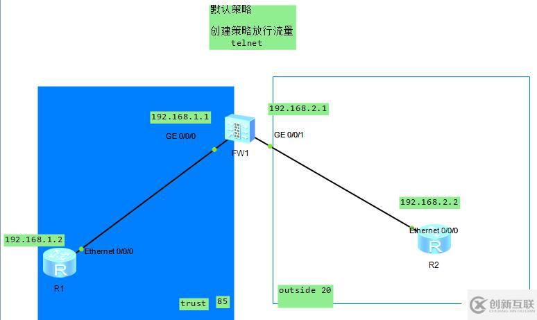 USG防火墙修改默认规则及放行telnet 流量实验