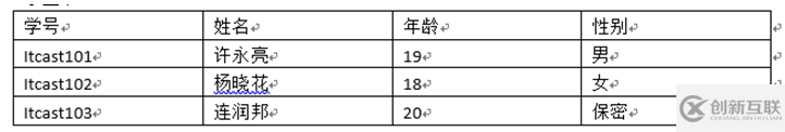 操作mysql的方法