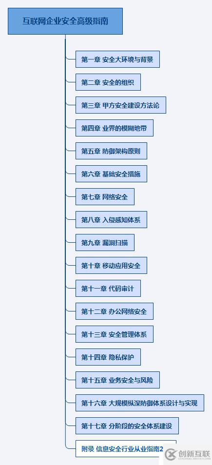 互联网企业安全高级指南目录