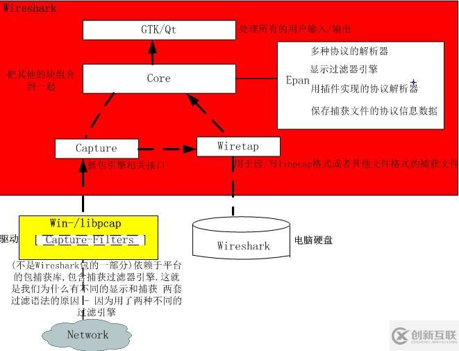 Wiresahrk基本概念