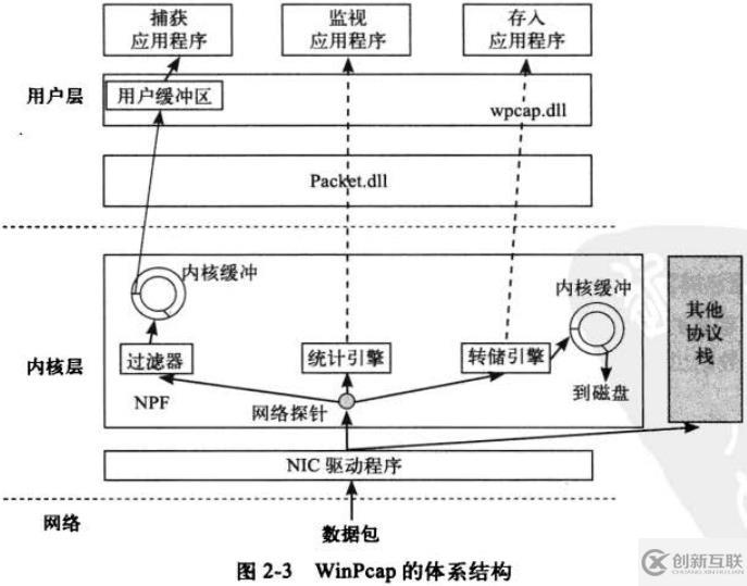 Wiresahrk基本概念