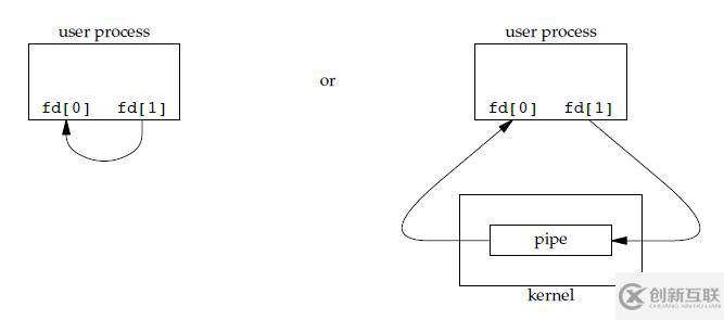 linux管道是什么及怎么使用