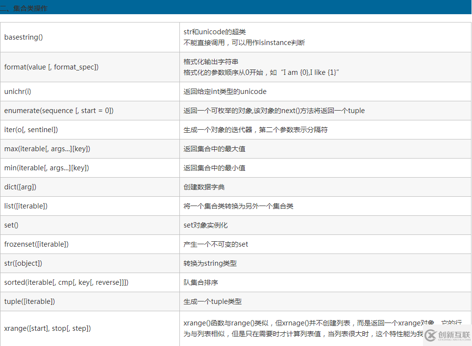 python中有哪些函数