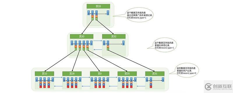 mysql有哪些主要的索引类型